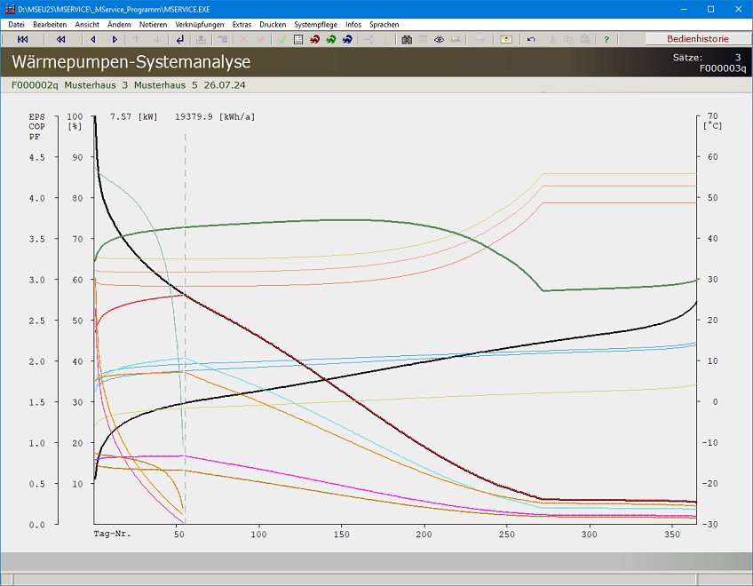 Bivalent parallel Erdkollektoren